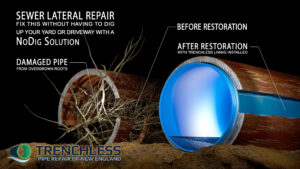 Professional Trenchless Pipe Lining